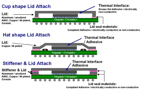 Thermal Management 1