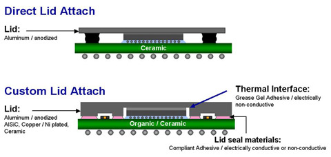 Thermal Management 2